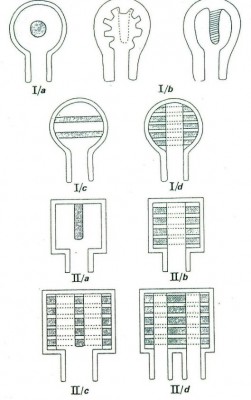 Fig.4: Types of kiln according to their shape (Di Caprio N. Cuomo 1992)